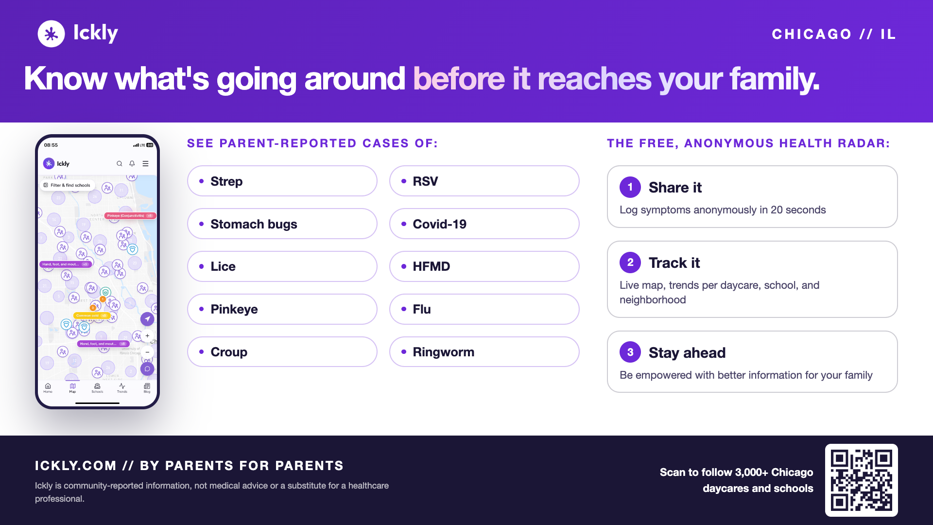Ickly overview: Know what's going around before it reaches your family