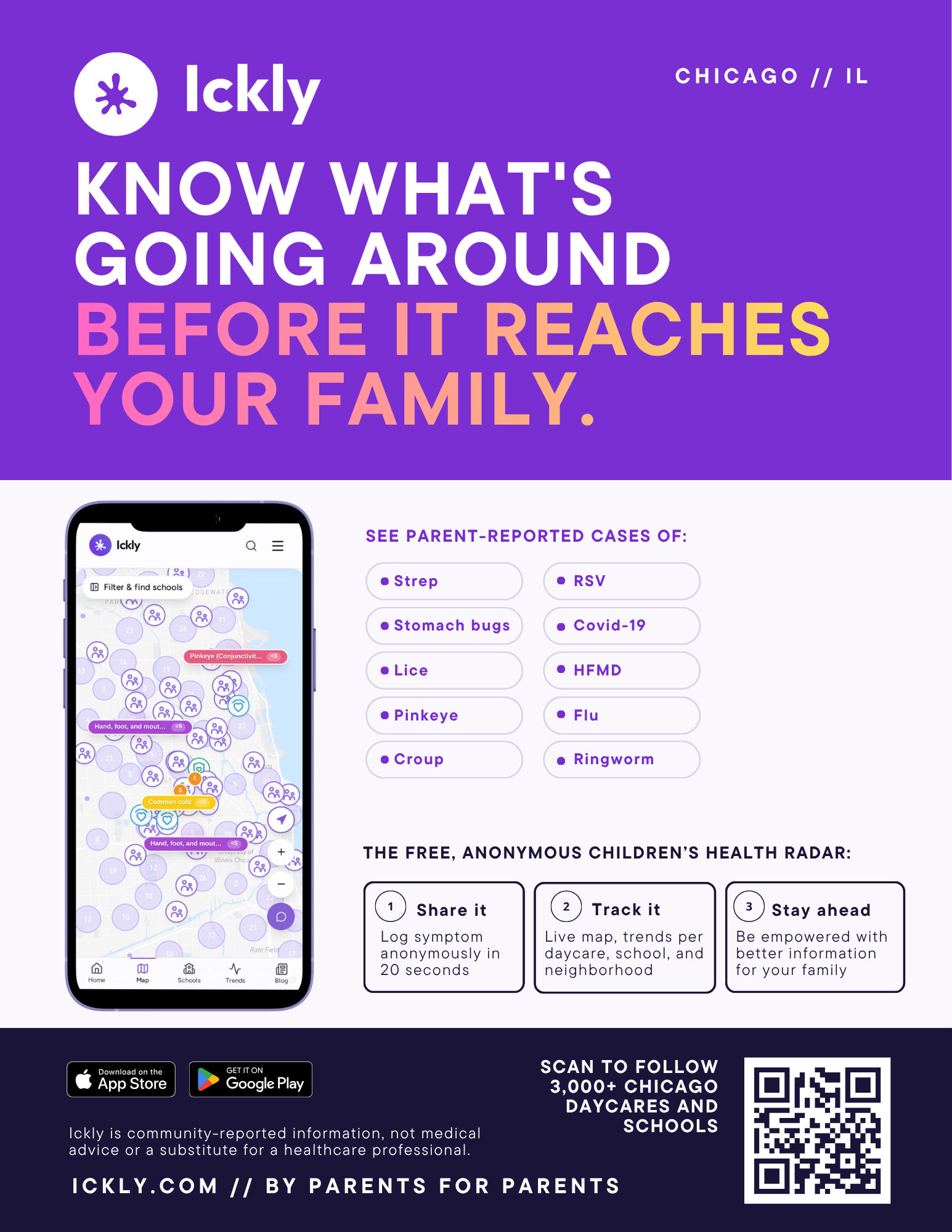 Ickly community poster: know what's going around before it reaches your family